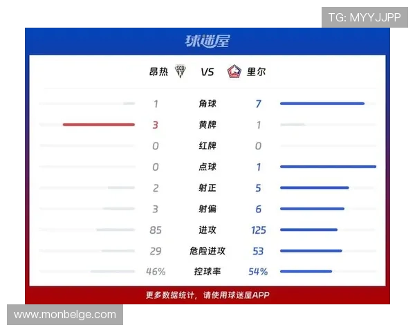 洛里昂技术统计显示球队表现亮眼，未来比赛前景值得关注