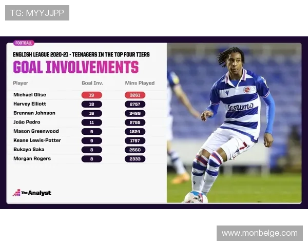 奥利塞与埃泽：英冠新星进攻效率及战术角色对比分析